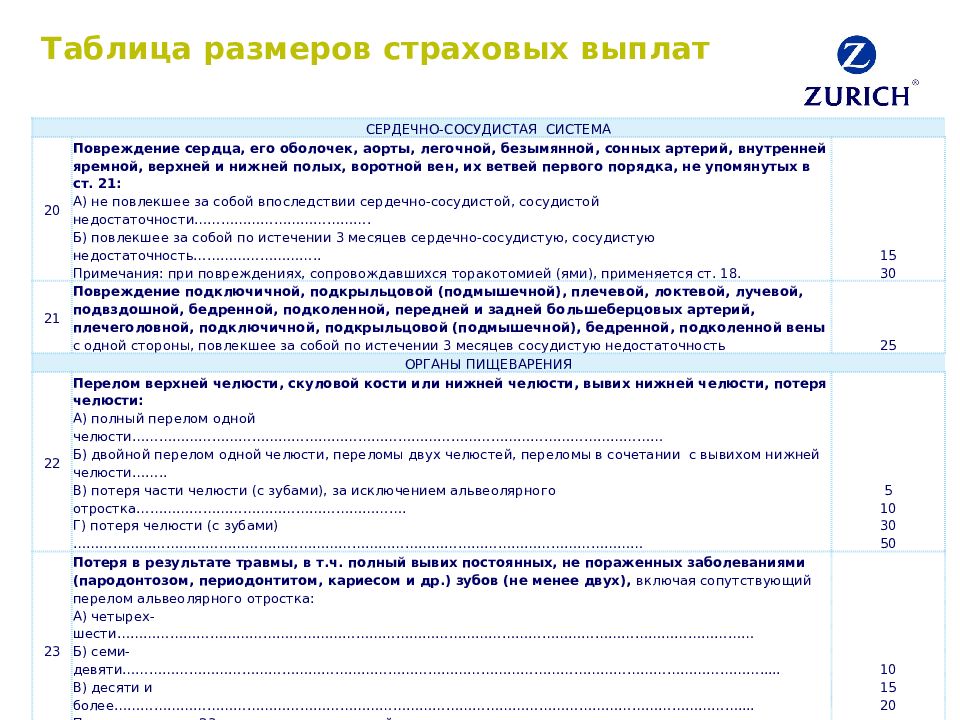 Выплаты по страховому случаю. Таблица размеров страховых выплат вск. Таблица выплат по страховке несчастных случаев. Таблица выплат вск от несчастных случаев. Таблица размеров страховых выплат вск приложение 2.