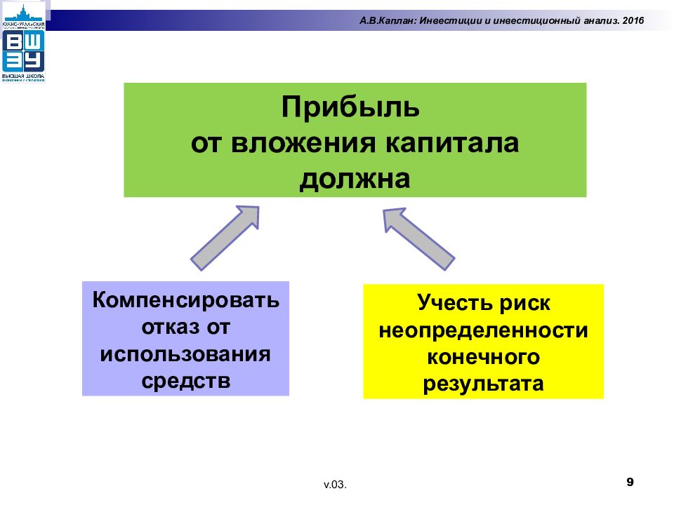 Инвестиции 9 класс презентация