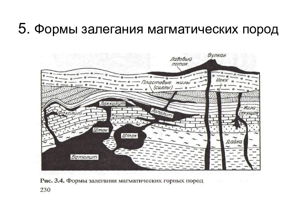 Формы залегания магматических пород рисунок