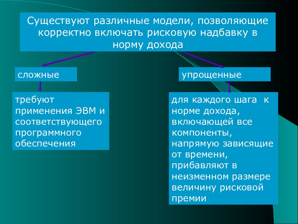 Рисковая надбавка. Традиционные нормы заработка- фото для проекта.