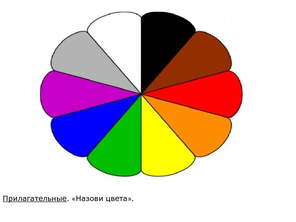 Назови цвет. Палитра основных цветов для детей. Основные цвета для дошкольников. Назови основные цвета. Базовые цвета для детей.