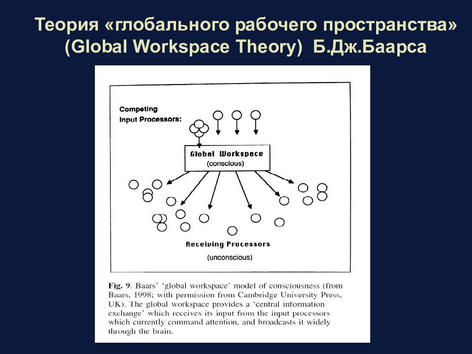 Теория глобальной системы. Теория общего рабочего пространства Баарс компоненты.