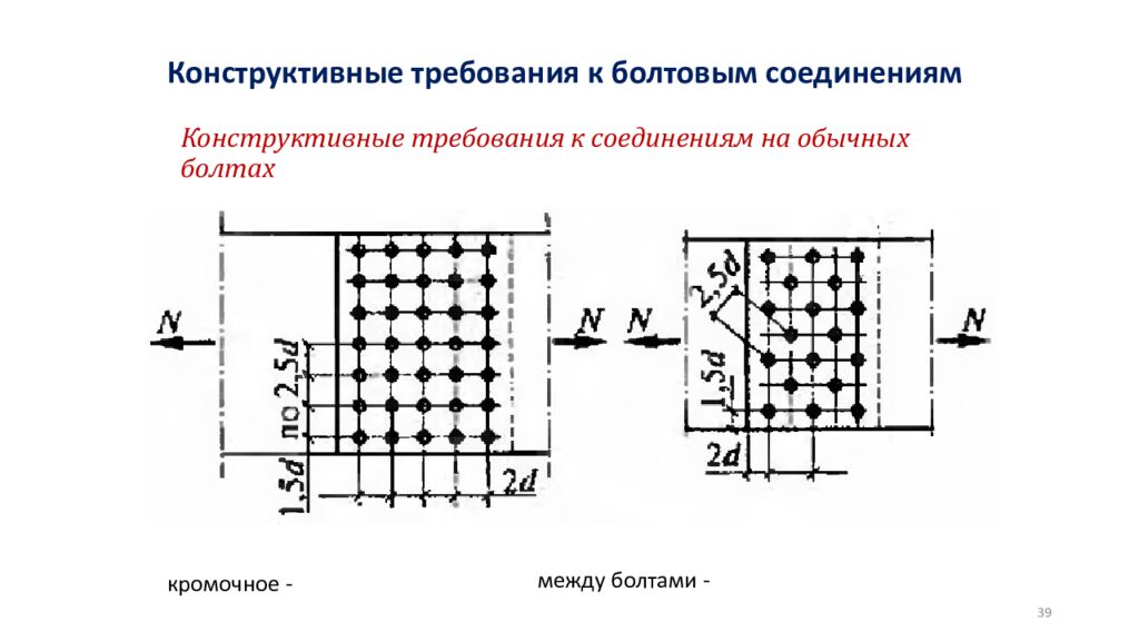 Конструктивные требования к болтовым соединениям