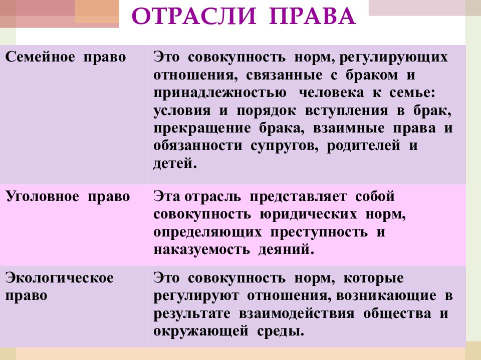 Обществознание 10 класс право в системе социальных норм презентация