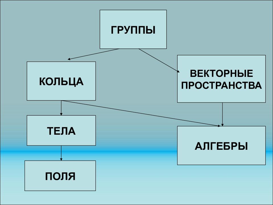 Кольцо поле