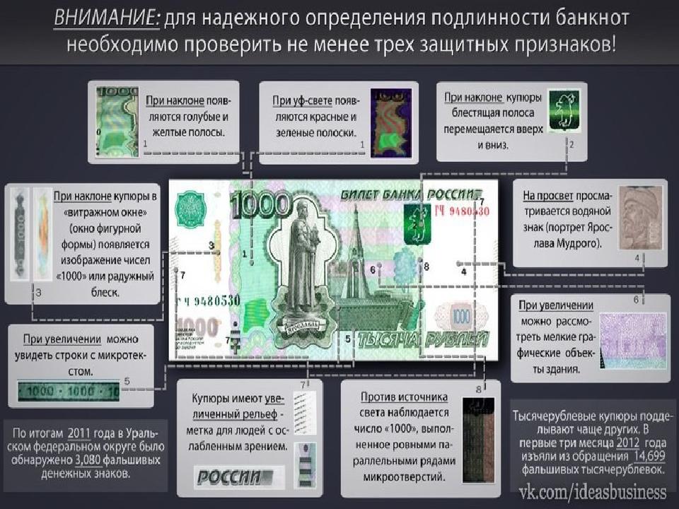 Номиналы и образцы новых денежных знаков утверждает