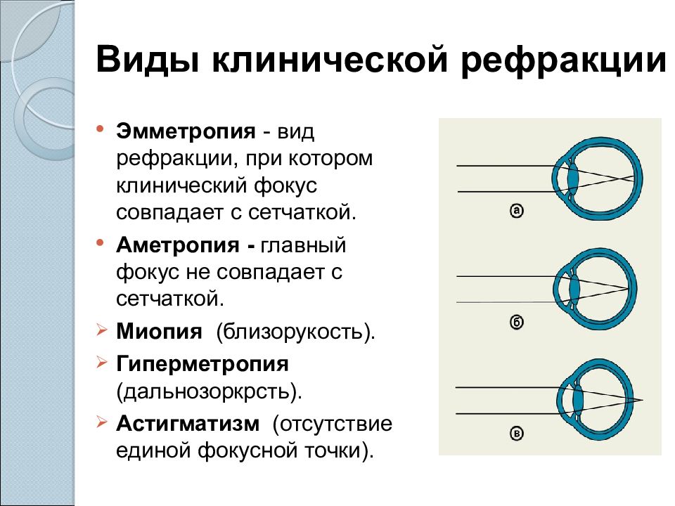 Величина рефракции. Нарушение рефракции. Рефракция глаза. Рефракция эмметропия. Формирование первичной и вторичной рефракции.