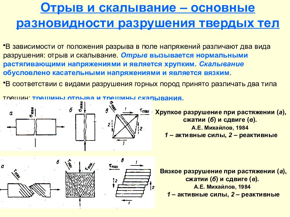 Метод разрушения цилиндрических и призматических образцов прямым растяжением