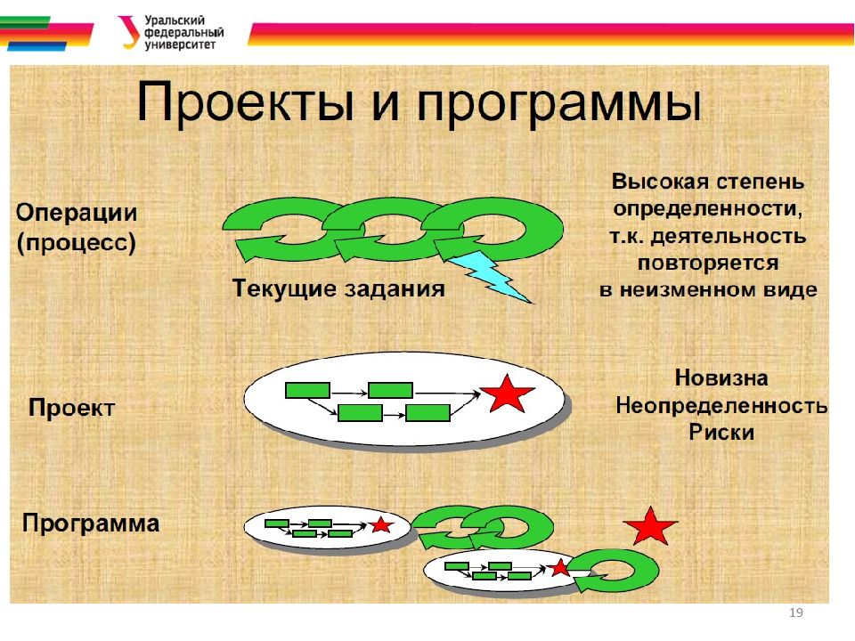 Теоретические основы управления проектами