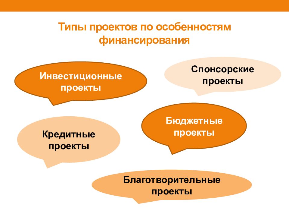 Основные источники финансирования социальных проектов