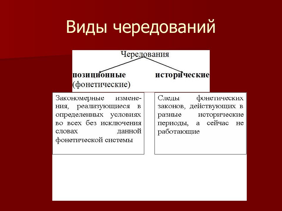 Проанализируйте позиционные чередования. Виды чередований. Виды чередований фонем. Понятие чередования, типы чередований.. Фонетические и исторические чередования.