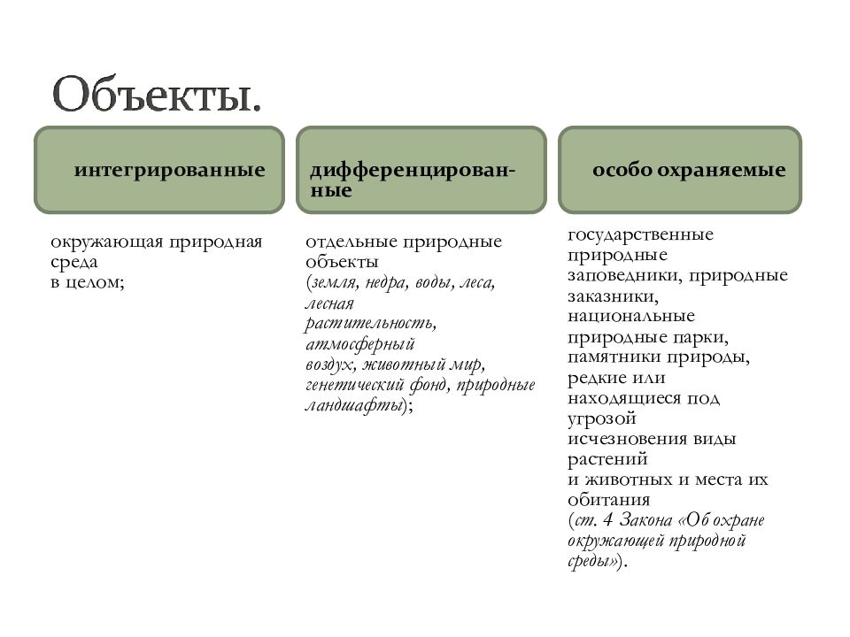 Отдельный целый. Интегрированные дифференцированные и особо охраняемые объекты.