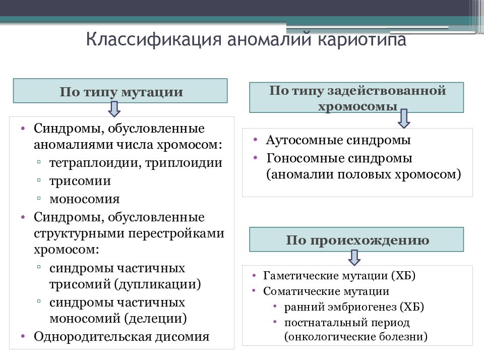 Гоносомное наследование это