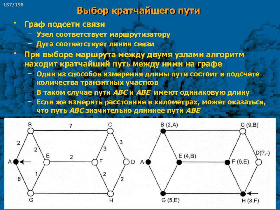 Поиск кратчайшего пути. Кратчайший путь в графе. Алгоритмы поиска кратчайших путей. Кратчайшие пути в графе. Граф кратчайший путь.