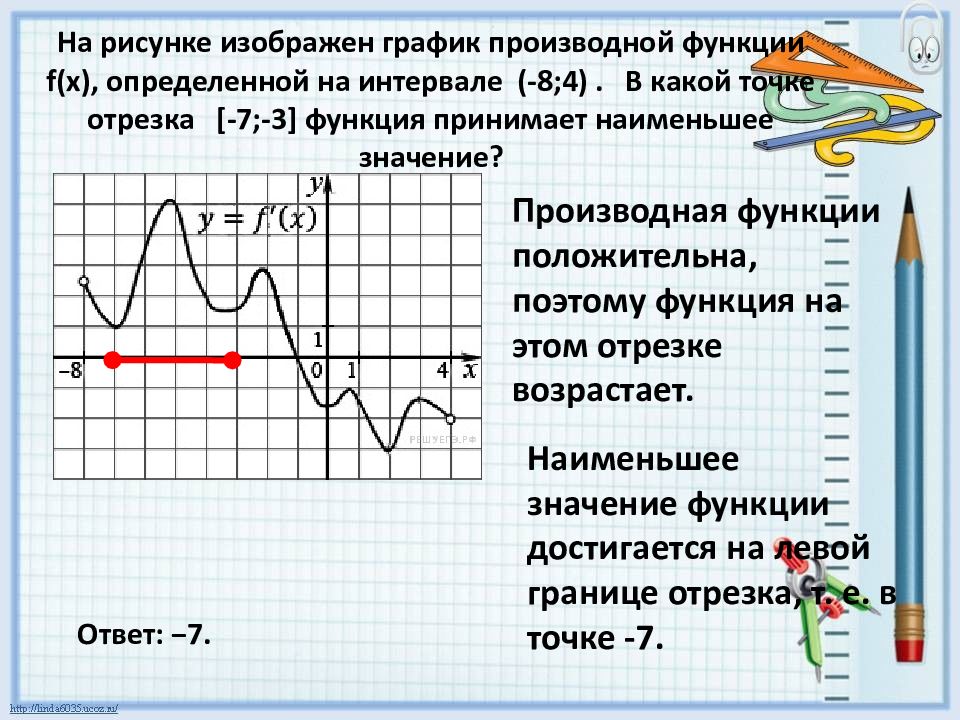 На рисунке изображен график функции найдите 7. Когда функция принимает наименьшее значение на графике производной. Наименьшее значение функции на графике производной. Как найти производную в точке по графику. Наименьшее значение функции на отрезке график.