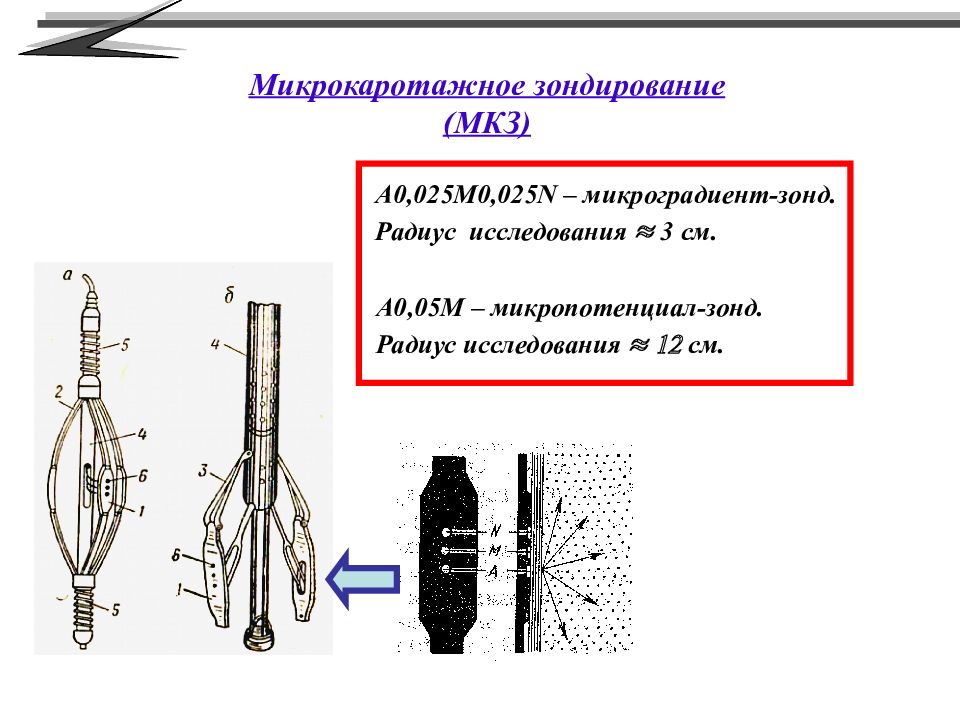 Исследование см. Микроградиент зонд и микропотенциал зонд. Зонд a0 025m0 025n. Зонд электрического каротажа. Микрозонды каротаж.