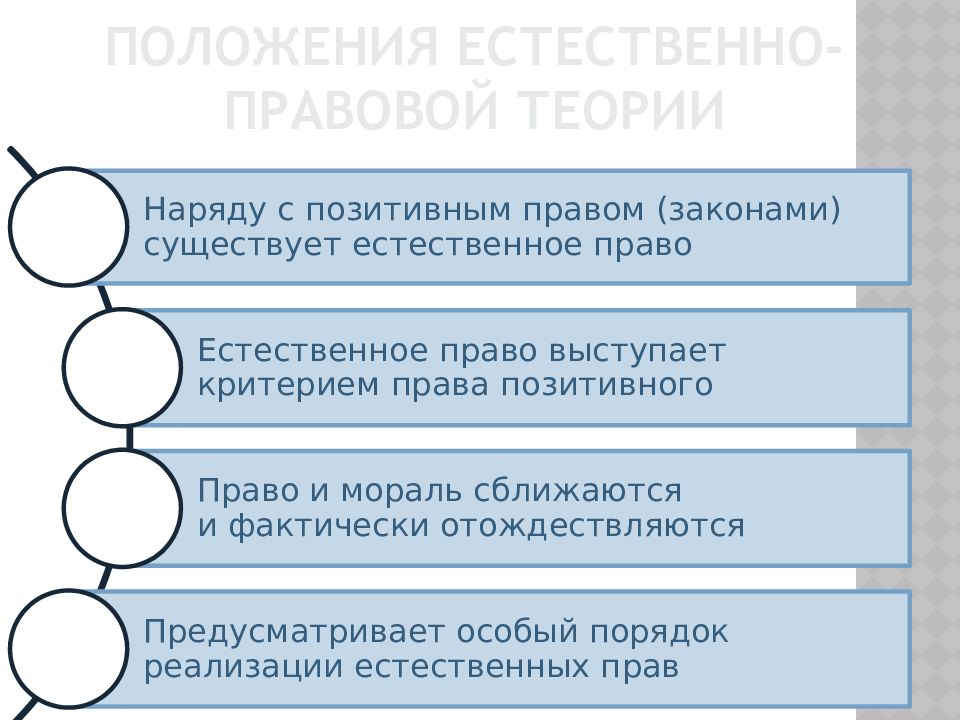 Положение 25. Естественно-правовая теория происхождения и нормативные. Теория солидаризма происхождения права. Условное и естественное право. Нормативные акты государств по теории естественного права.