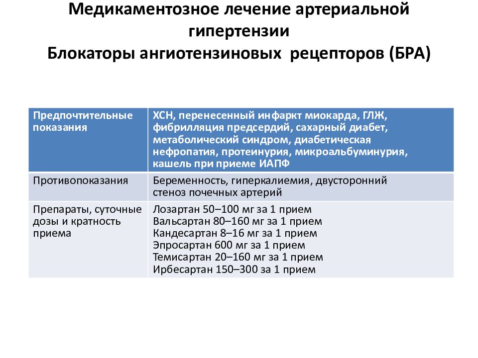 Гипертонические препараты презентация