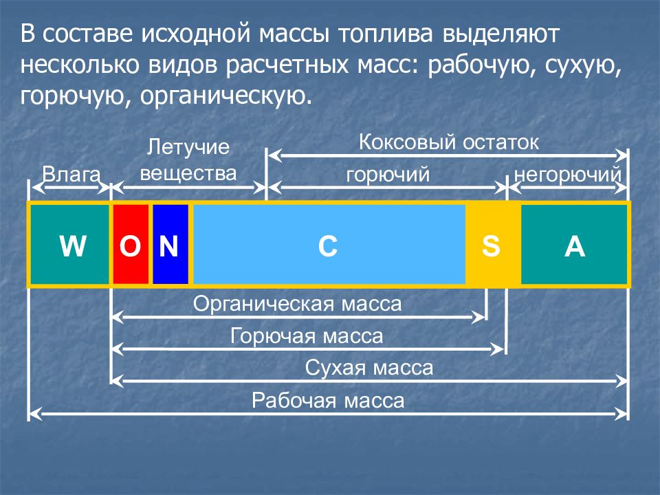 Криогаз моторное топливо