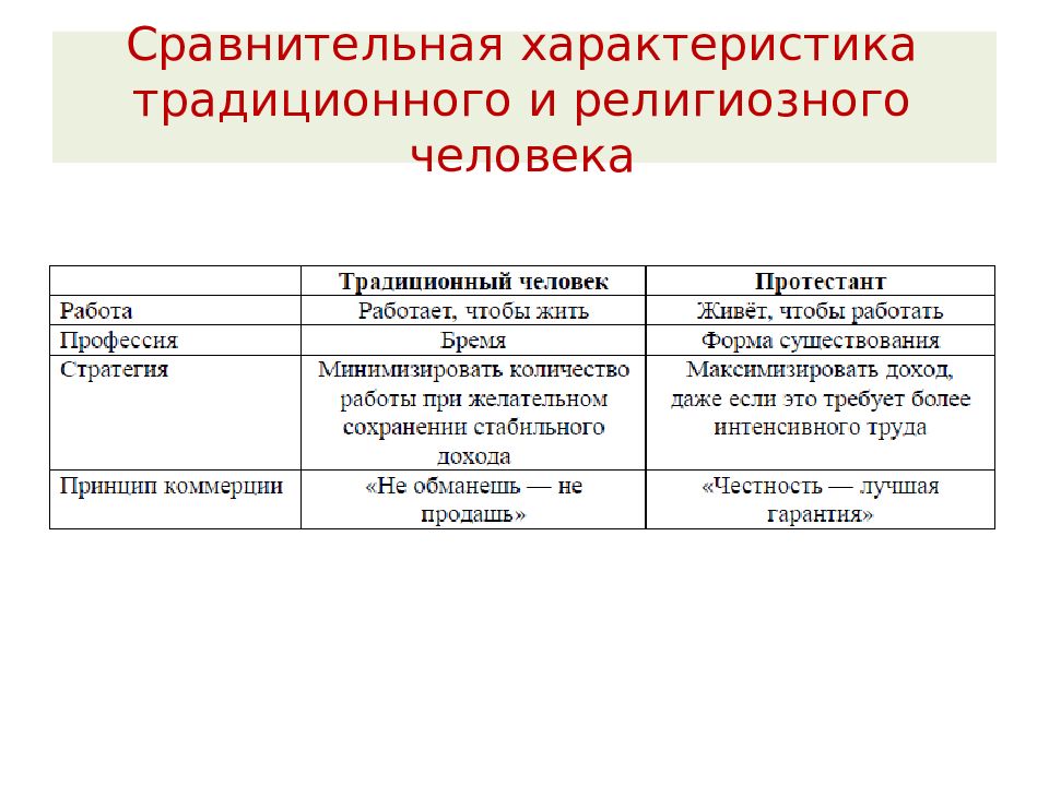 Кандидат исторических наук сокращение. Сравнительная характеристика традиционной и религиозной семьи. Традиции характеристика.