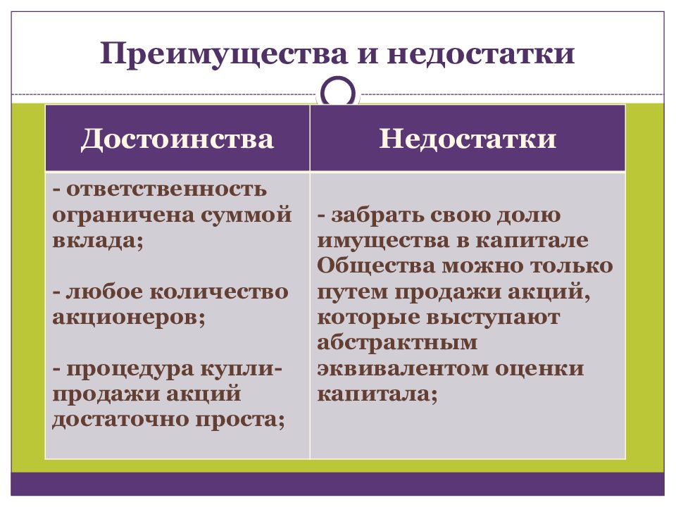 Отзывы недостатки достоинства. Преимущества и недостатки. ОАО преимущества и недостатки. Достоинства и недостатки акционерного общества. Достоинства и недостатки общества.