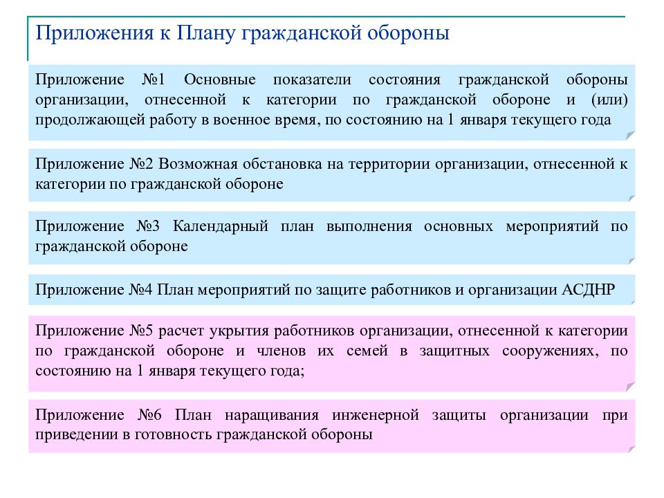 Кто подписывает план гражданской обороны организации ответ на тест