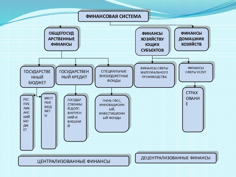 Денежная система рк презентация