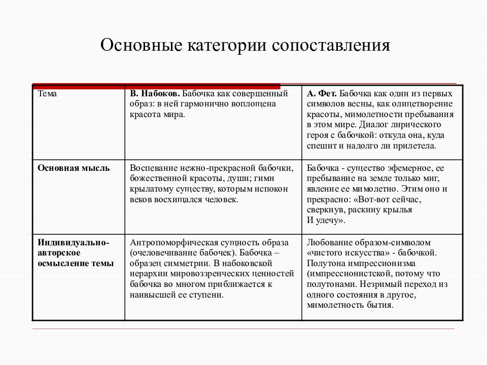 Категория сравнения. Таблица категории сравнения kjowetybt восприятие. Категории для сравнивания пар.