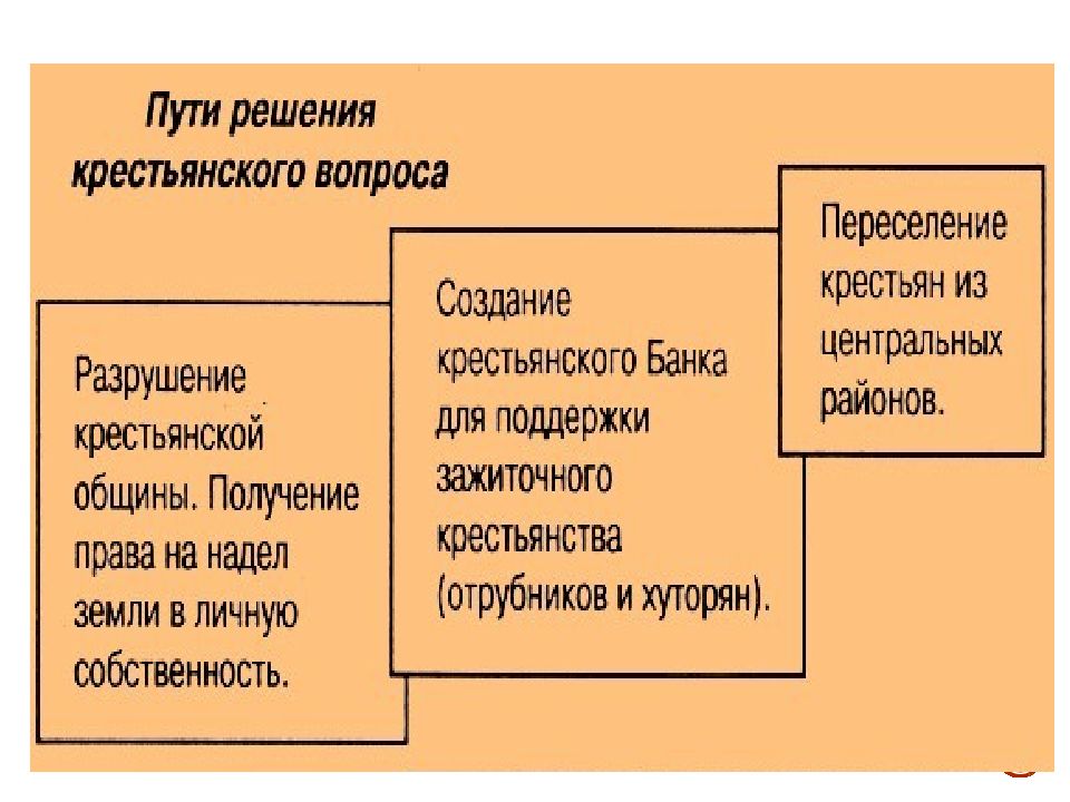 Сходство русско японской и первой мировой