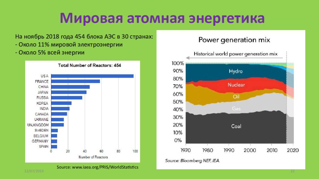 Атомная энергетика в мире презентация