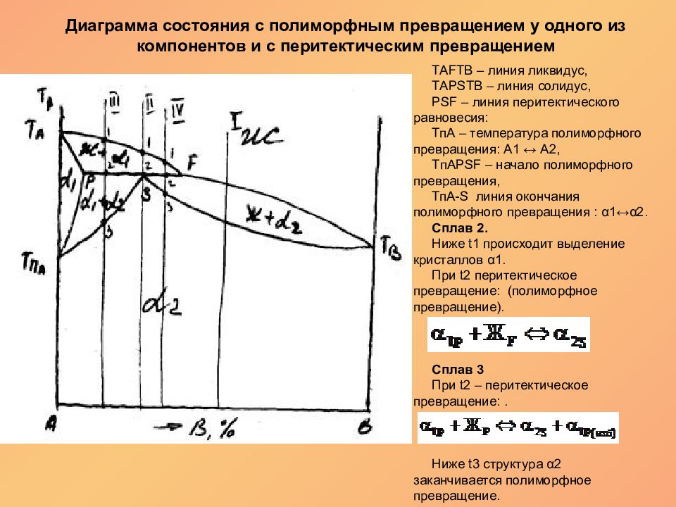 Диаграмма превращений. Диаграмму состояния с полиморфным превращением компонентов.. Что такое ликвидус и солидус в материаловедении. Линия солидус перитектическое превращение. Линии солидус на диаграмме состояния это....