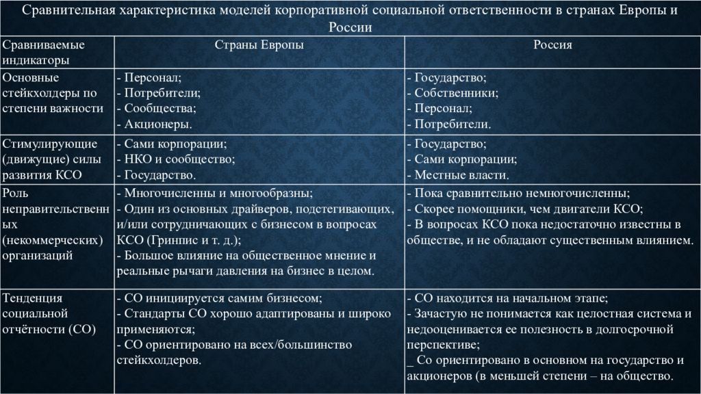 Анализ ксо. Корпоративная социальная ответственность компании Нестле. Модели КСО. Открытая модель КСО Nestle. Модель КСО компании.