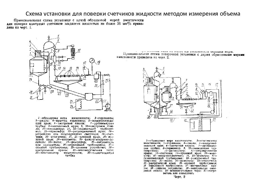 Поверочная схема объема жидкости