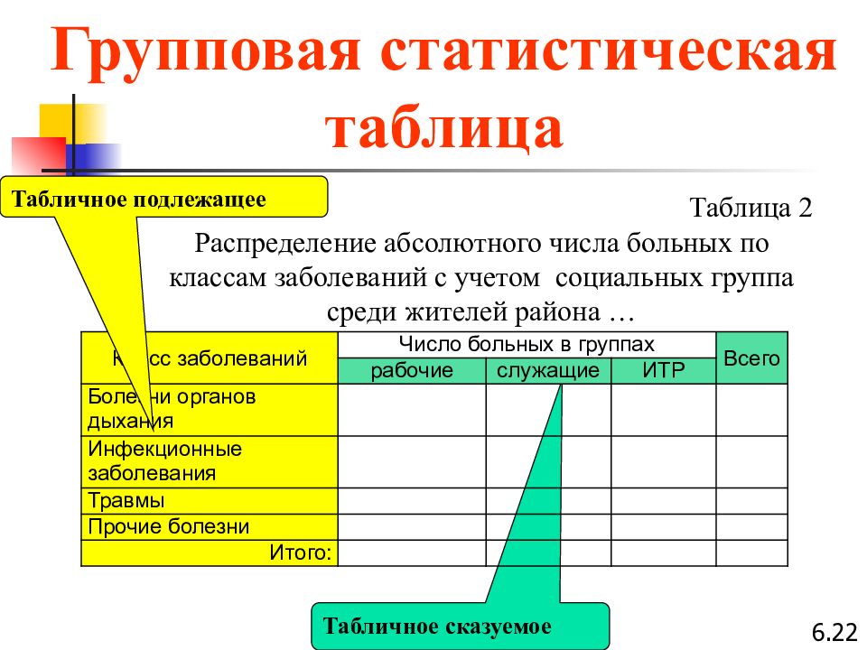 Статистические таблицы