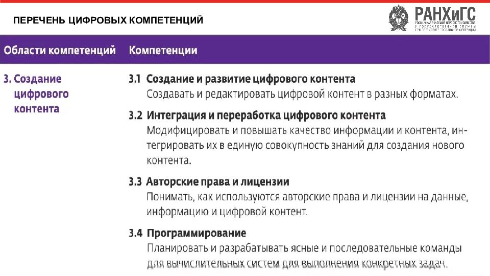 Профессиональные компетенции администратора проекта