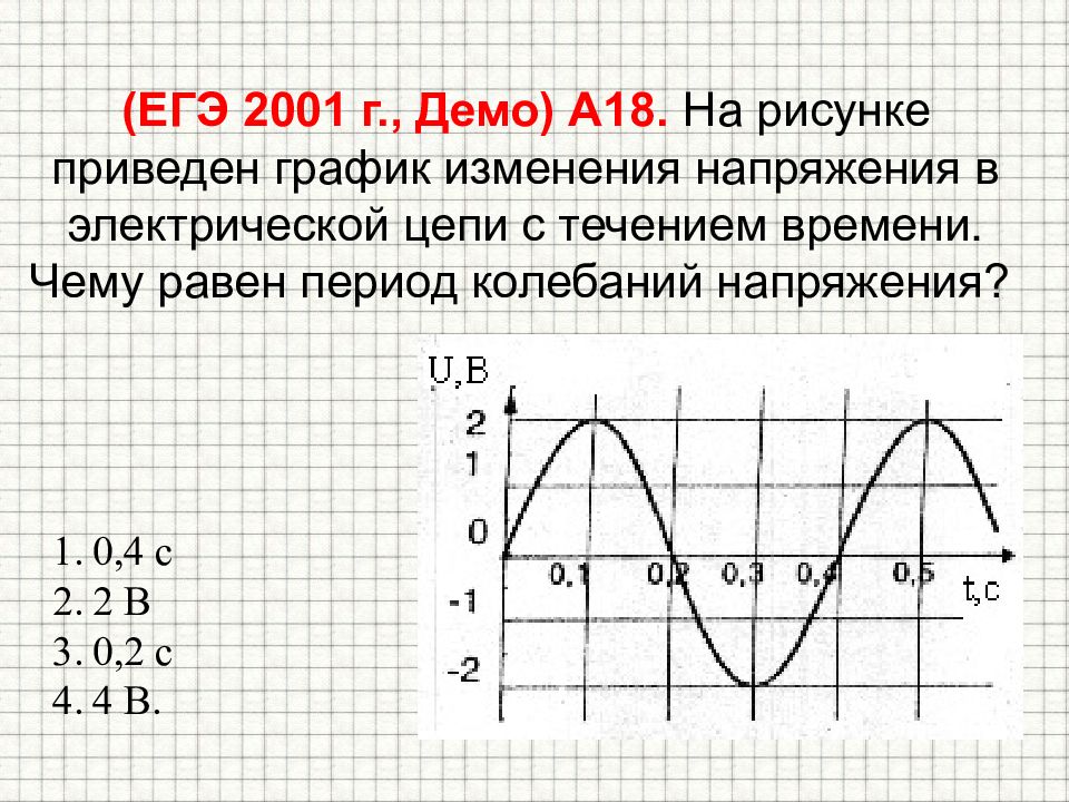 Период колебания на рисунке