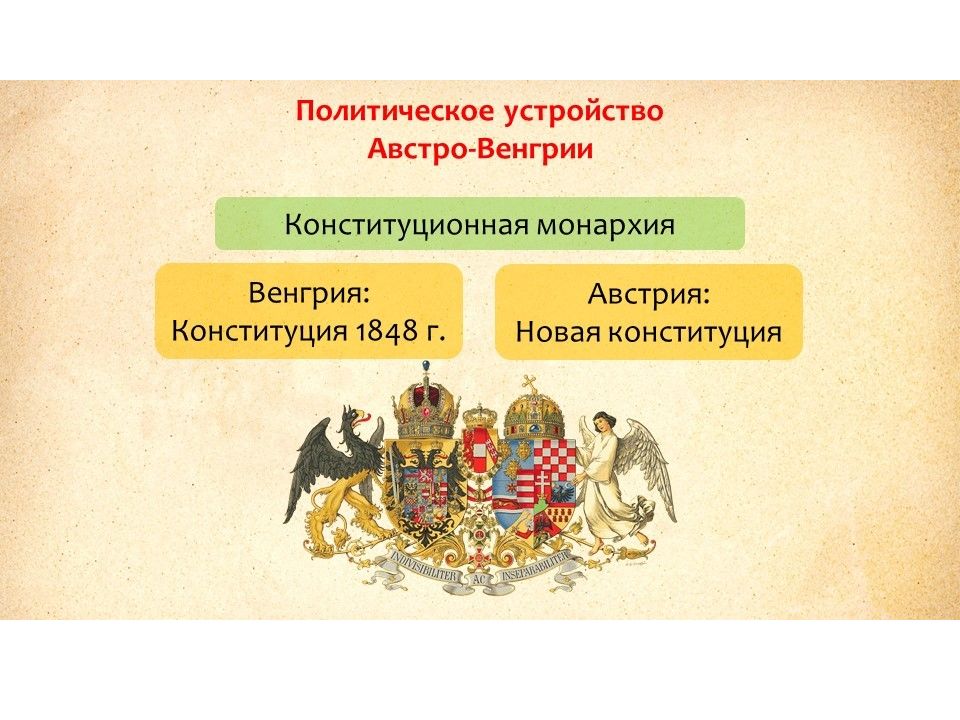 Политическая австро венгрии. Схема органов государственной власти Австро Венгрии 19 века. Политическое устройство Австро-Венгрии. Австро Венгрия монархия. Государственное устройство Австро Венгрии.