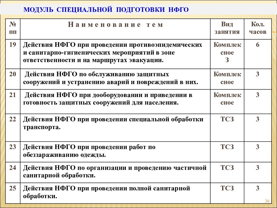 Документы нфго в организации образец