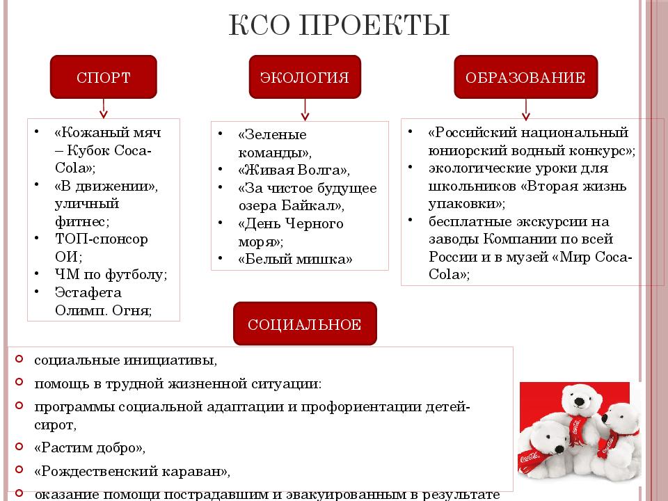 Социальный ответственный проект. Корпоративная социальная ответственность примеры. Корпоративная ответственность примеры. КСО примеры. КСО проекты примеры.