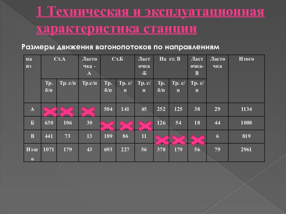 Размер движения. Характеристика вагонопотоков станции. Техническая характеристика станции. Корреспонденция вагонопотоков это. Шахматка вагонопотоков.