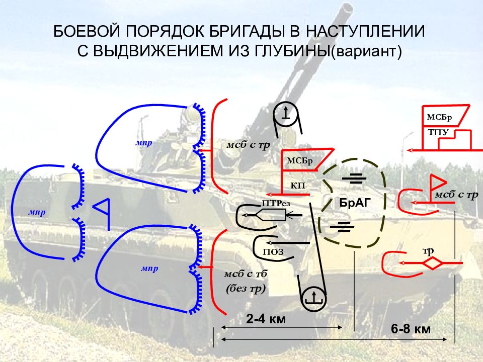 Мотострелковый батальон в наступлении схема