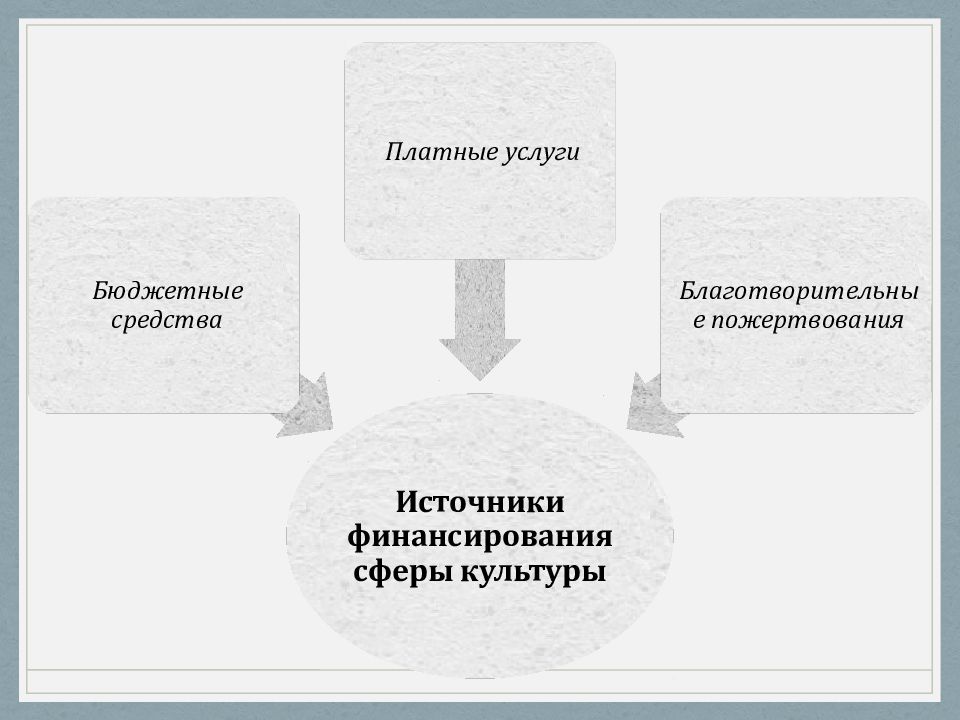 Муниципальное образование презентация