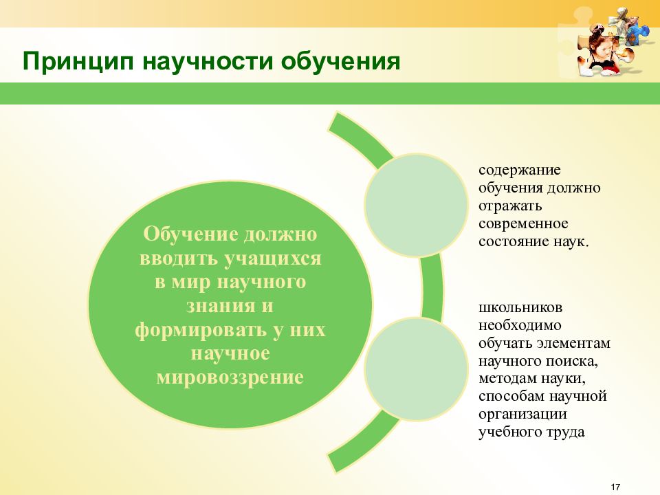 Принцип научности обучения. Принципы научности знания. Кто Автор принципа научности обучения. Принцип научности в обучении в окружающем мире.