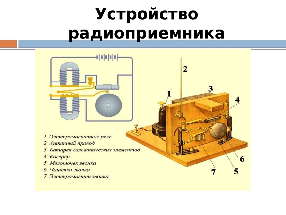 Изобретение радио поповым принципы радиосвязи презентация физика 11 класс