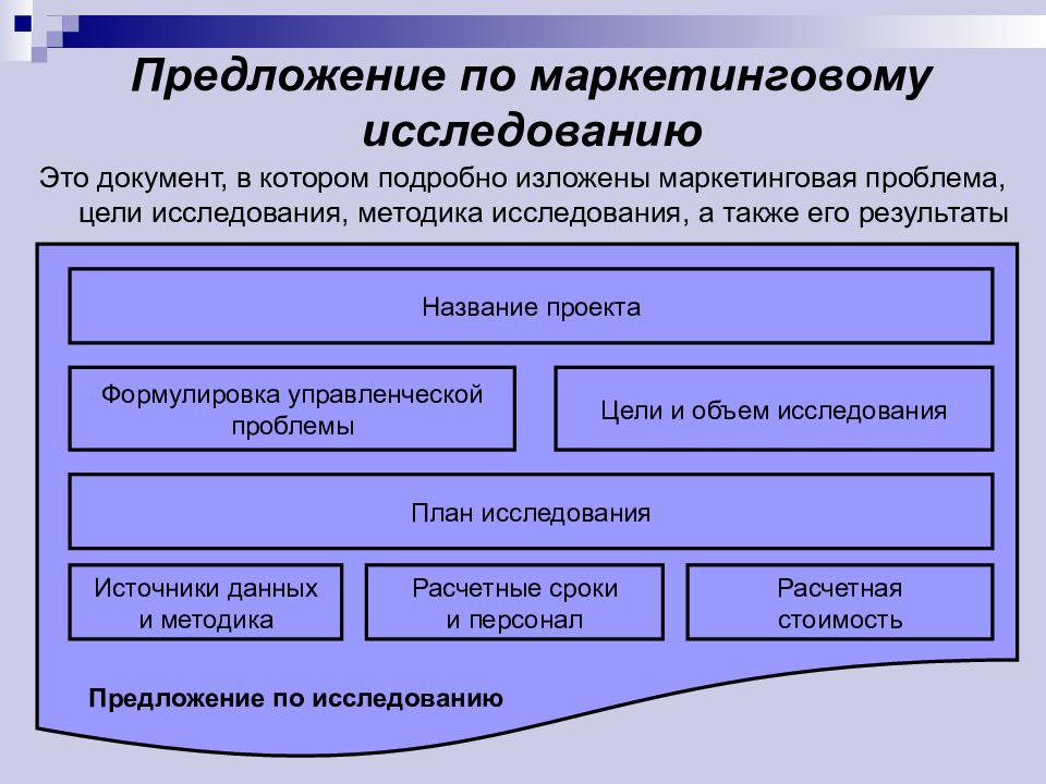 Пример маркетингового исследования презентация