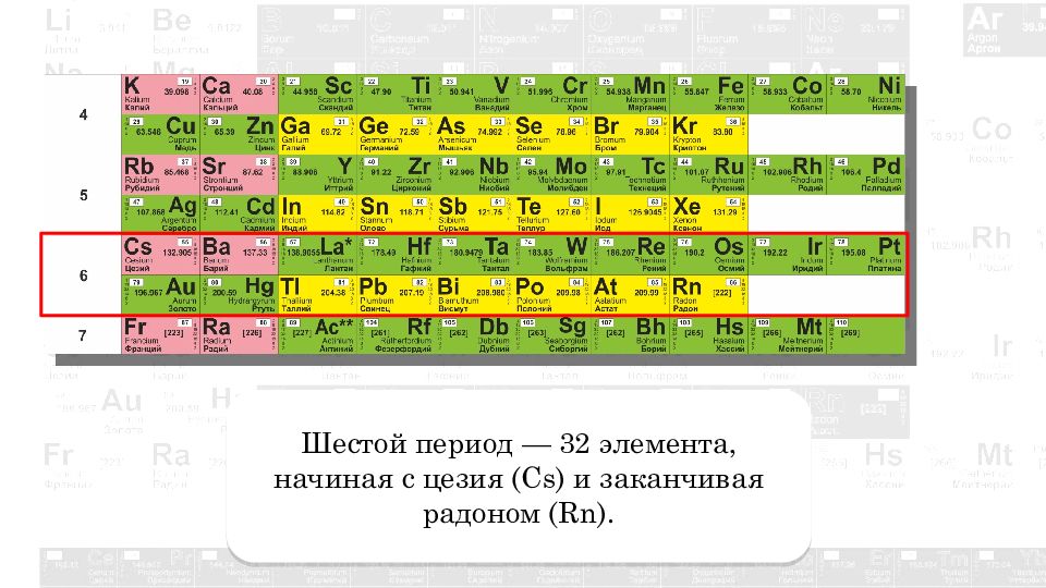 Строение химических элементов 5 периода