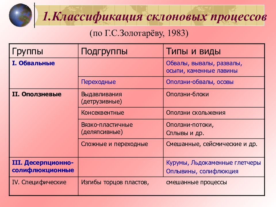 Первая классификация