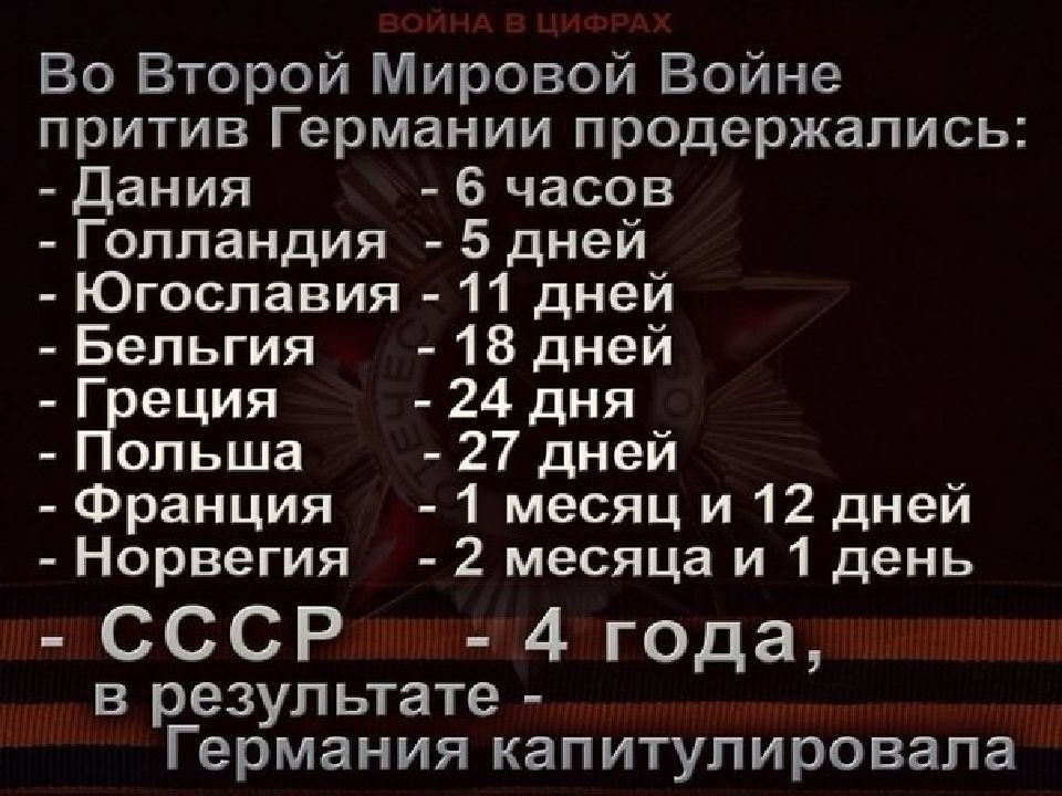 Цифры начала мировых войн. Во второй мировой войне против Германии продержались. Война в цифрах. Сколько продержались страны во второй мировой. Сколько времени продержались страны во второй мировой войне.