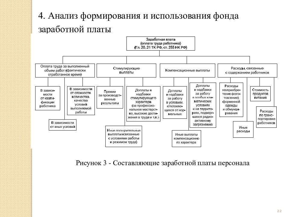 Анализ использования фонда заработной платы презентация