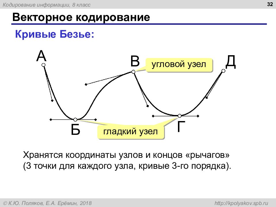 Кривая безье презентация